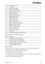 Preview for 550 page of ComAp InteliMains 210 BTB Global Manual