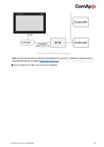 Preview for 27 page of ComAp InteliVision 18Touch Global Manual