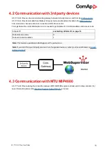 Preview for 16 page of ComAp UC-7112-LX Plus User Manual