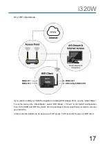 Предварительный просмотр 17 страницы Comar Systems AIS i320W User Manual