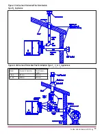 Preview for 19 page of Combat HVAC ELU 100 Installation And Commissioning Manual