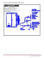 Preview for 23 page of Combat HVAC ELU 100 Installation And Commissioning Manual