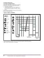 Preview for 30 page of Combat HVAC ELU 100 Installation And Commissioning Manual