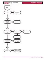 Preview for 39 page of Combat HVAC ELU 100 Installation And Commissioning Manual