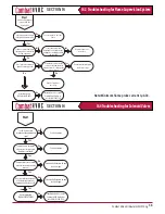 Preview for 41 page of Combat HVAC ELU 100 Installation And Commissioning Manual