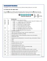 Preview for 4 page of Combi-Cam miniK 10 Operating Manual