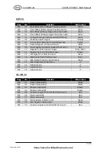 Preview for 69 page of CombiLift C10,000lbs Operators & Service Manual