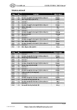 Preview for 70 page of CombiLift C10,000lbs Operators & Service Manual