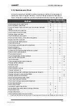 Preview for 51 page of CombiLift C25000 Manual