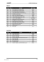 Preview for 69 page of CombiLift C25000 Manual