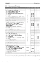 Preview for 76 page of CombiLift C2500CB Manual