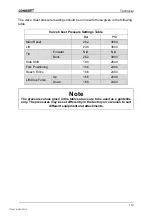 Preview for 113 page of CombiLift C2500CB Manual