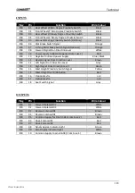 Preview for 119 page of CombiLift C2500CB Manual