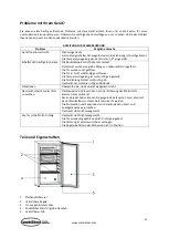 Предварительный просмотр 16 страницы CombiSteel 7013.2570 User Manual