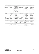 Preview for 15 page of CombiSteel 7049.0100 User Manual