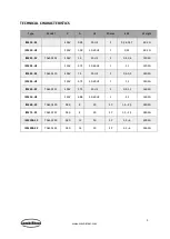 Preview for 5 page of CombiSteel 7061 Series User Manual