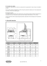 Preview for 8 page of CombiSteel 7061 Series User Manual