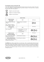 Preview for 17 page of CombiSteel 7061 Series User Manual