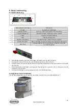 Preview for 25 page of CombiSteel 7061 Series User Manual