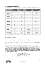 Preview for 51 page of CombiSteel 7061 Series User Manual