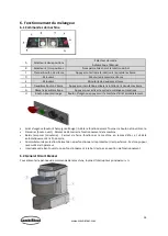 Preview for 53 page of CombiSteel 7061 Series User Manual