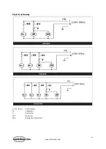 Preview for 8 page of CombiSteel 7065.0025 User Manual