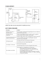 Предварительный просмотр 7 страницы CombiSteel 7292 Series User Manual