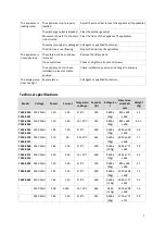 Предварительный просмотр 7 страницы CombiSteel 7450.0550 User Manual