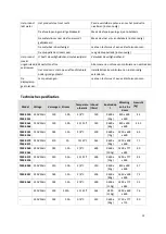 Предварительный просмотр 12 страницы CombiSteel 7450.0550 User Manual