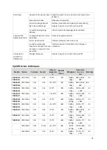 Предварительный просмотр 22 страницы CombiSteel 7450.0550 User Manual