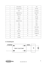 Preview for 13 page of CombiSteel 7455.0070 User Manual