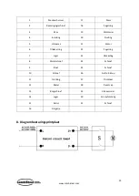 Preview for 23 page of CombiSteel 7455.0070 User Manual