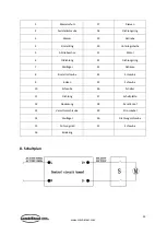 Preview for 33 page of CombiSteel 7455.0070 User Manual