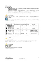 Preview for 21 page of CombiSteel 7455.0075 User Manual