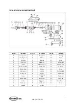 Preview for 5 page of CombiSteel 7455.0085 User Manual