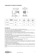 Предварительный просмотр 6 страницы CombiSteel 7455.0085 User Manual