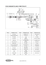 Preview for 11 page of CombiSteel 7455.0085 User Manual