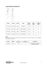 Preview for 5 page of CombiSteel 7455.0170 User Manual