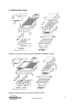 Preview for 8 page of CombiSteel 7455.0450 User Manual