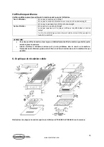 Preview for 30 page of CombiSteel 7455.0450 User Manual