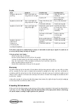 Preview for 7 page of CombiSteel 7455.0930 User Manual