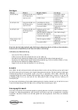 Preview for 25 page of CombiSteel 7455.1000 User Manual