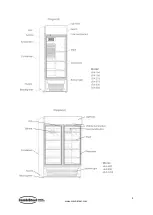 Предварительный просмотр 4 страницы CombiSteel 7455.1105 User Manual