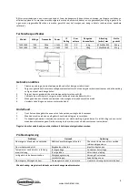 Preview for 4 page of CombiSteel 7455.1400 User Manual