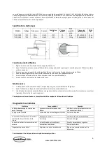 Предварительный просмотр 6 страницы CombiSteel 7455.1400 User Manual