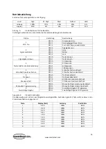 Предварительный просмотр 35 страницы CombiSteel 7455.1662 User Manual