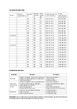 Preview for 6 page of CombiSteel 7455.2010 User Manual