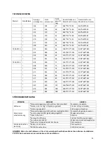 Preview for 14 page of CombiSteel 7455.2010 User Manual