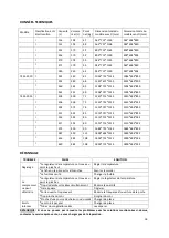 Предварительный просмотр 18 страницы CombiSteel 7455.2010 User Manual