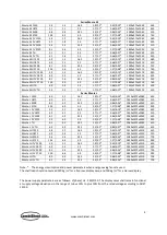 Предварительный просмотр 4 страницы CombiSteel 7469.0100 User Manual